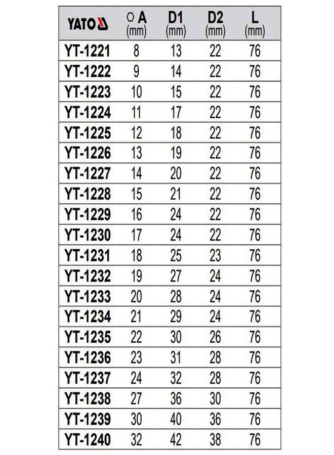Yato YT-1233 Hexagonal Deep Socket of Size 20mm & Length 76mm Suitable for Socket Wrench Set |CrV 50BV30 Chromium Satin Plated Steel|Socket Tool Box|Uses:Home & Mechanical Tools|Industrial Power tool - Image 3